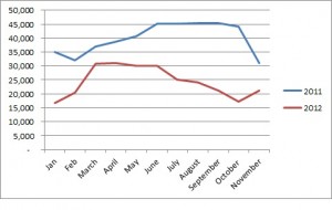 HTC monthly revenue